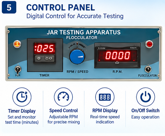 Digital Jar Test Apparatus 6 Test – Six Paddle Flocculator